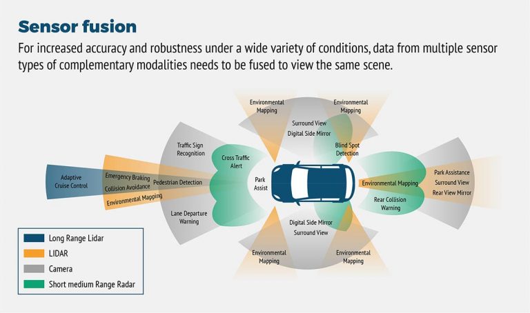 Advanced driver assistance systems что это